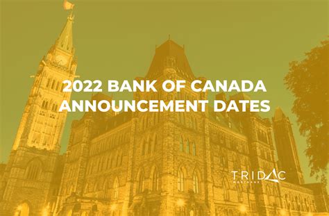 bank of canada announcement dates 2022